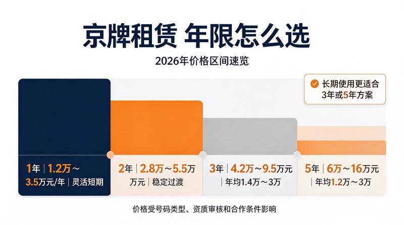 指标租赁资金安全